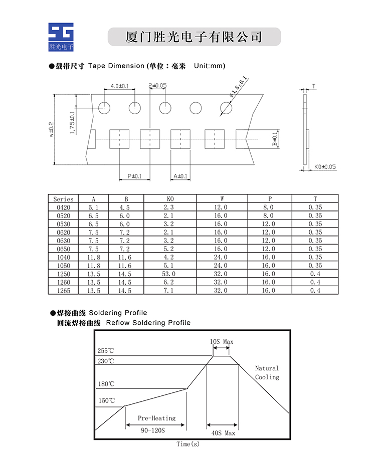 一體成型電感包裝和回焊曲線.jpg