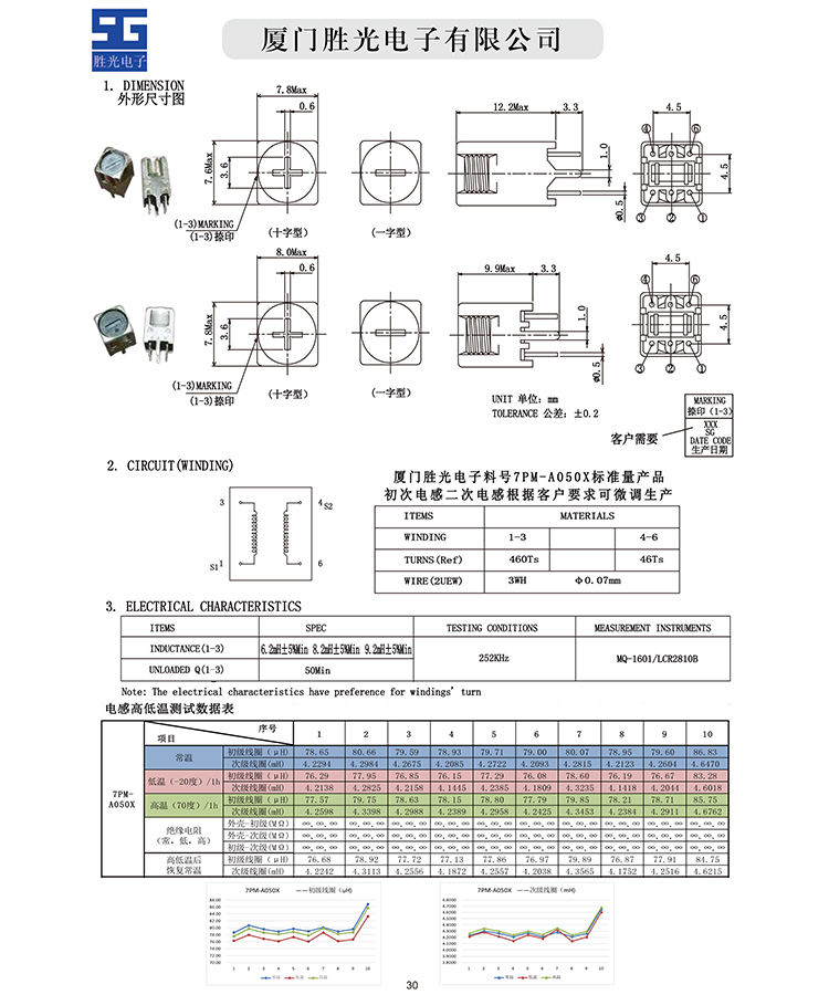 插件倒車雷達中周.jpg